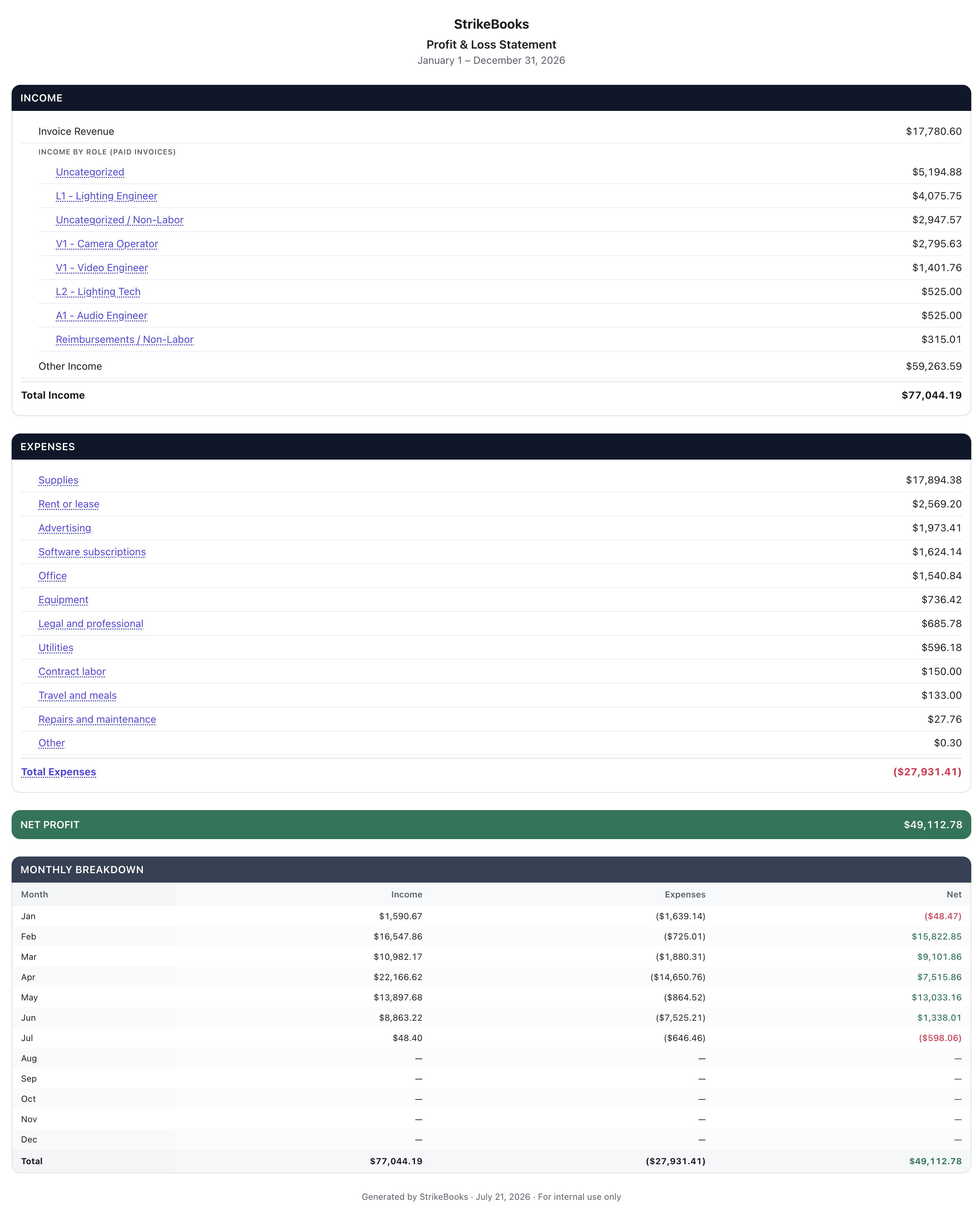 P&L Report